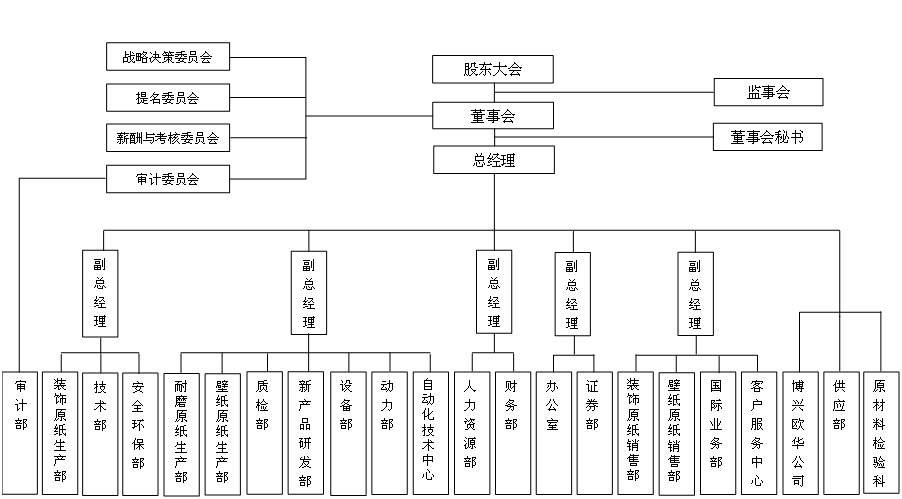 AG庄嫌驻(中国)集团